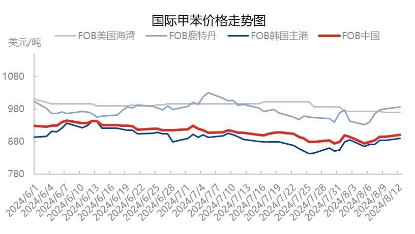 [热点聚焦]:守价之战，甲苯“金九”行情前路渺茫
