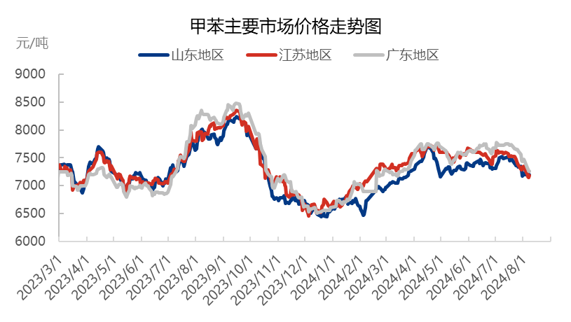 [热点聚焦]:守价之战，甲苯“金九”行情前路渺茫