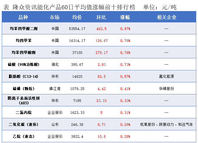 隆众能化早读：