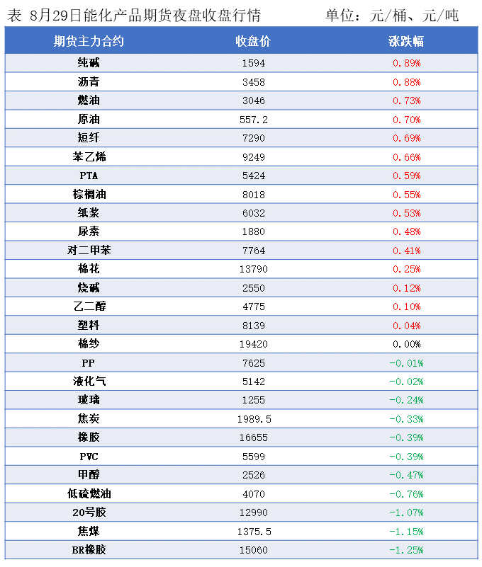隆众能化早读：
