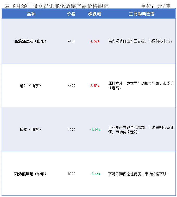 隆众能化早读：