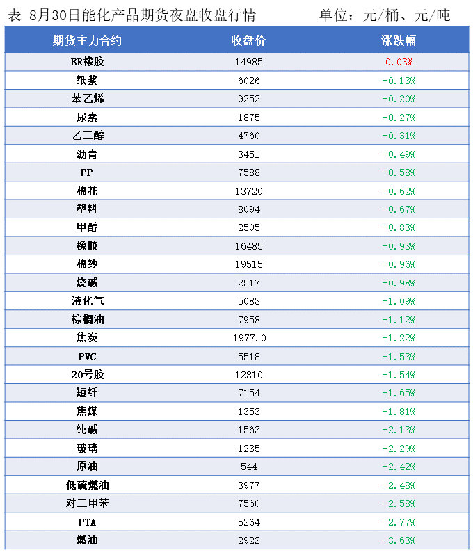隆众能化早读：