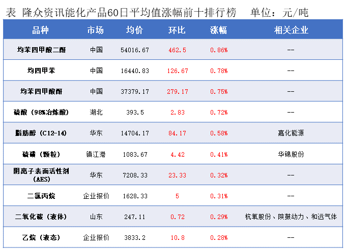 隆众能化早读：
