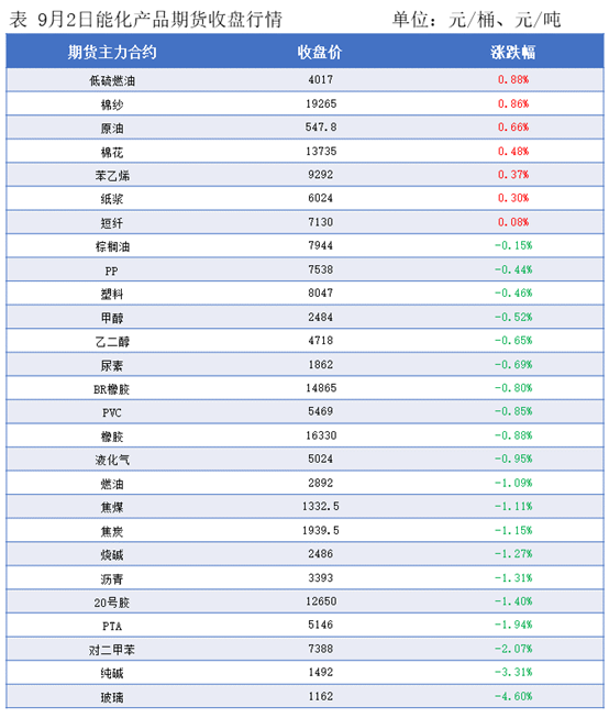 隆众能化早读：