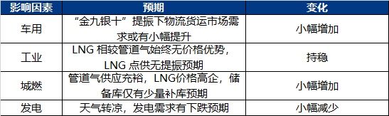[液化天然气]：8月lng供需双减  9月预期均价5200元/吨以上
