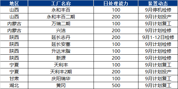 [液化天然气]：8月lng供需双减  9月预期均价5200元/吨以上