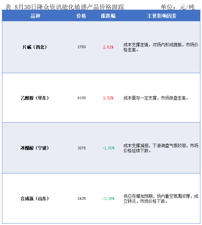 隆众能化早读：