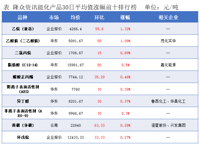 隆众能化早读：