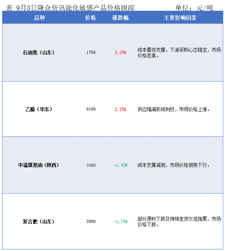 隆众能化早读：