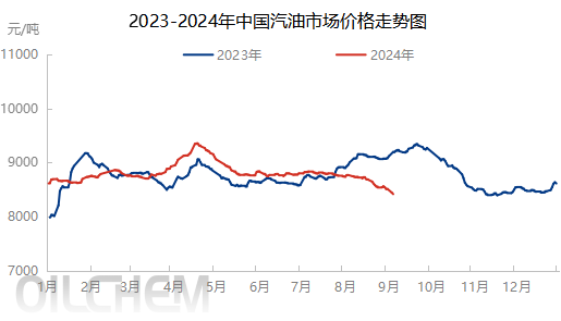 [成品油]：截止目前对应下调幅度每吨55元 成品油价格下调与搁浅可能性并存