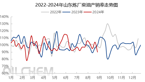 [成品油]：截止目前对应下调幅度每吨55元 成品油价格下调与搁浅可能性并存