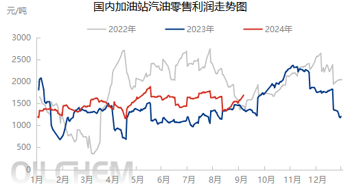 [成品油]：截止目前对应下调幅度每吨55元 成品油价格下调与搁浅可能性并存