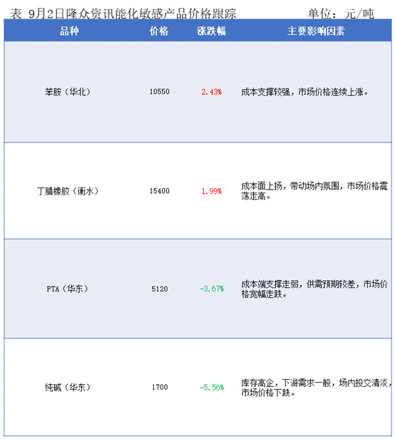 隆众能化早读：