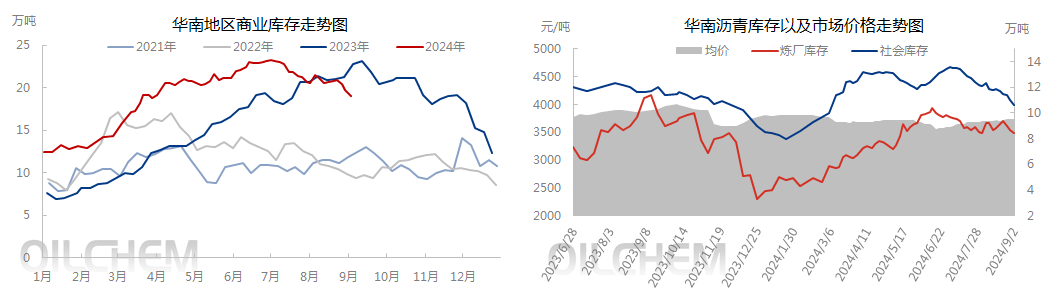 [沥青]：供应创历史新低  支撑市场走强 