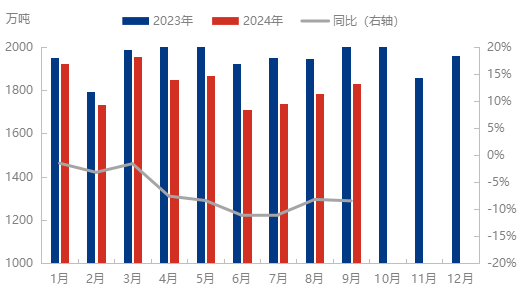 [成品油]：9月柴油供需平衡 消极心态压抑市场价格