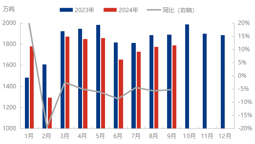 [成品油]：9月柴油供需平衡 消极心态压抑市场价格