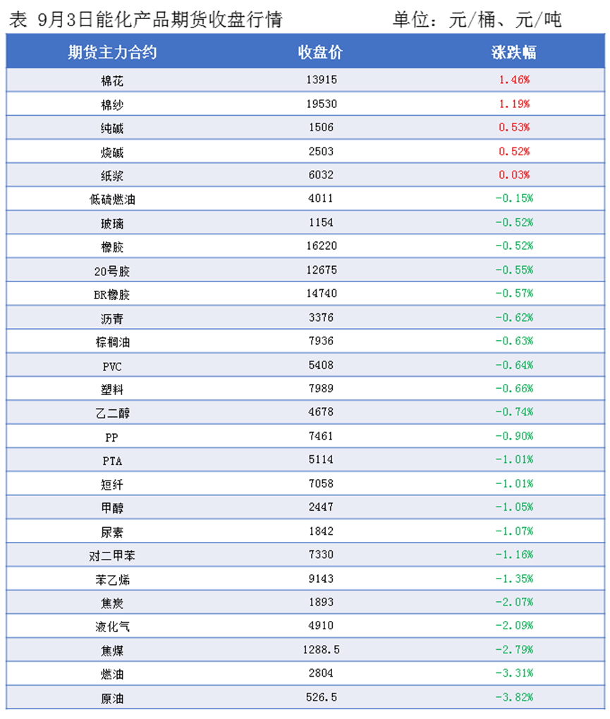 隆众能化早读：