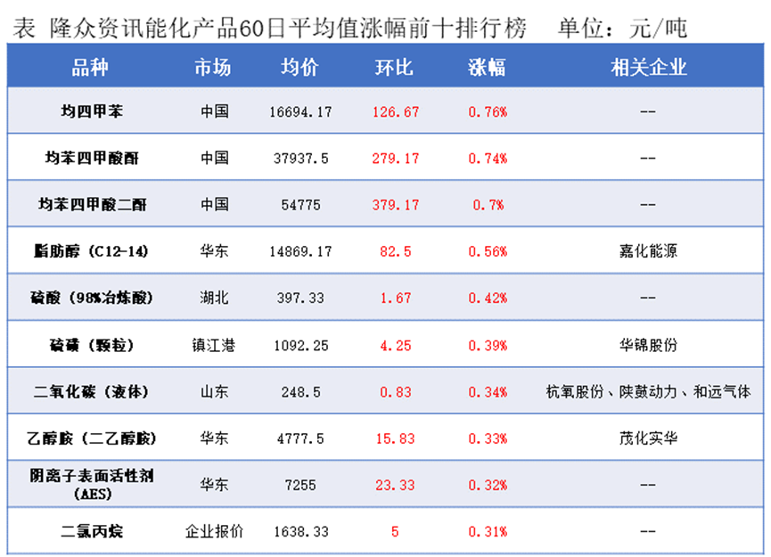 隆众能化早读：