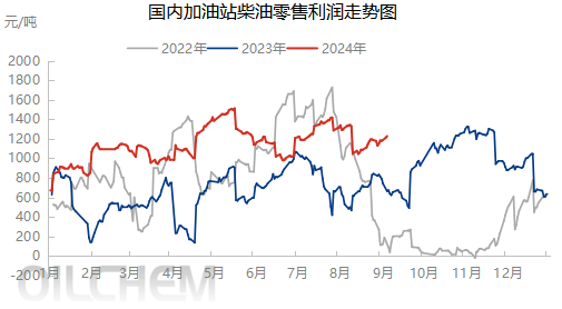 [成品油]：截止目前对应下调幅度每吨55元 成品油价格下调与搁浅可能性并存