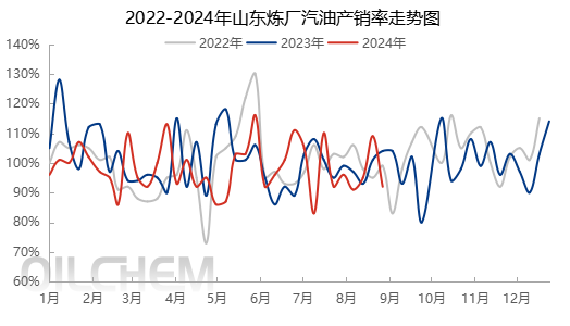 [成品油]：截止目前对应下调幅度每吨55元 成品油价格下调与搁浅可能性并存