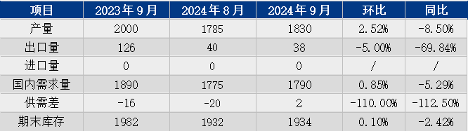 [成品油]：9月柴油供需平衡 消极心态压抑市场价格