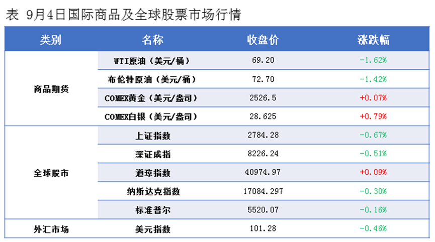 隆众能化早读：市场对全球需求疲软的忧虑加重  国际油价跌至年内最低点