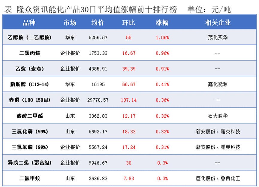 隆众能化早读：市场对全球需求疲软的忧虑加重  国际油价跌至年内最低点