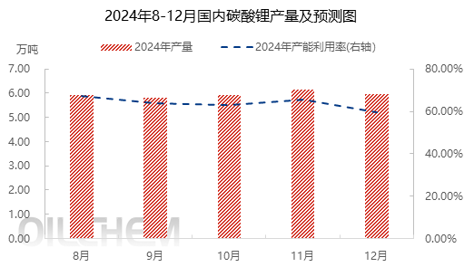 众行127： 青海碳酸锂走访调研报告