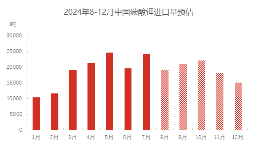 众行127： 青海碳酸锂走访调研报告