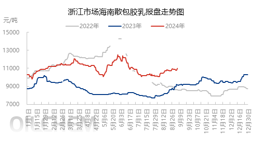 [隆众聚焦]：市场高价成交不佳 天然胶乳价格上行承压
