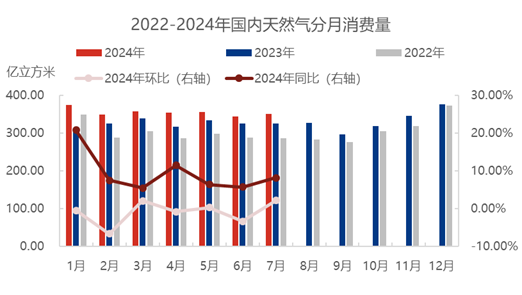 [液化天然气]：秋意初现，lng价格涨势提前