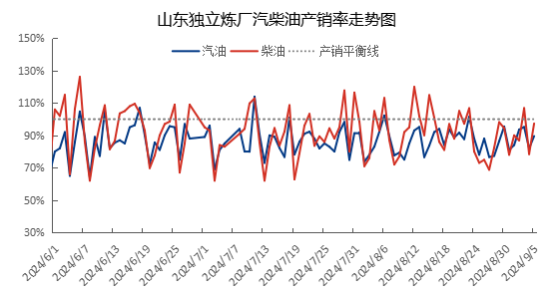 [成品油]：汽柴价格破位下行 未来市场何去何从