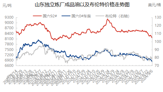 [成品油]：汽柴价格破位下行 未来市场何去何从