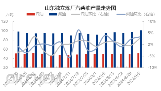 [成品油]：汽柴价格破位下行 未来市场何去何从
