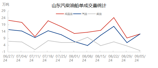 [成品油]：汽柴价格破位下行 未来市场何去何从