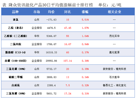 隆众能化早读：美国就业数据弱于预期叠加亚洲需求前景偏空  国际油价继续下跌