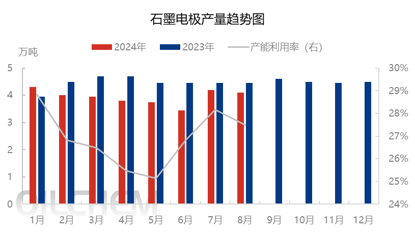 [石油焦]：石油焦供应资源持续增加，供需矛盾仍存