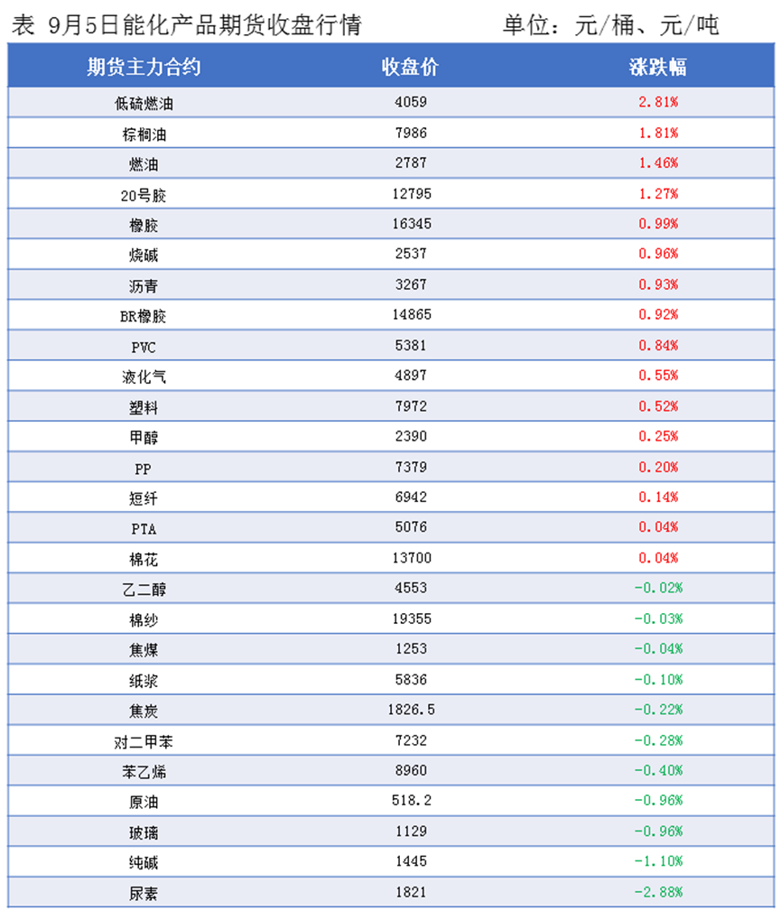 隆众能化早读：