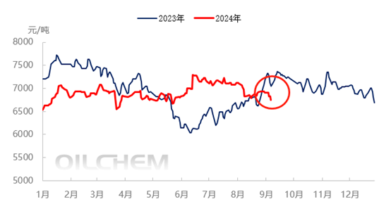 [隆众聚焦]：金九银十加持丙烯 9月行情或略显偏强