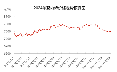 [隆众聚焦]：金九传统旺季揭幕 pp制品能否借机崛起？
