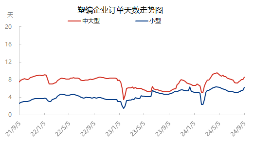 [隆众聚焦]：金九传统旺季揭幕 pp制品能否借机崛起？