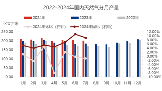 [液化天然气]：秋意初现，lng价格涨势提前