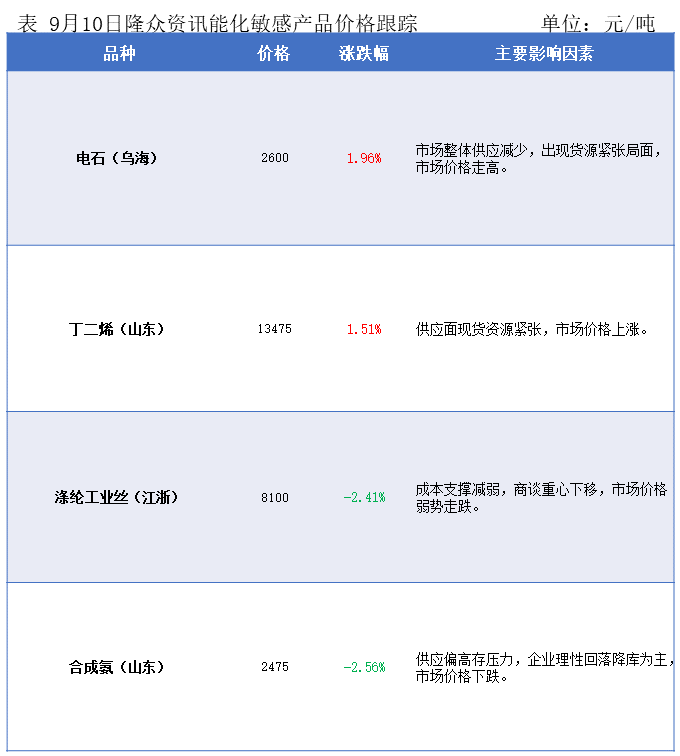 隆众能化早读：opec下调全球原油需求增速预测 国际油价下跌