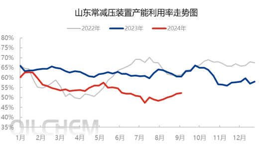 [成品油]：汽柴价格破位下行 未来市场何去何从