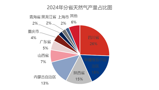 [液化天然气]：秋意初现，lng价格涨势提前