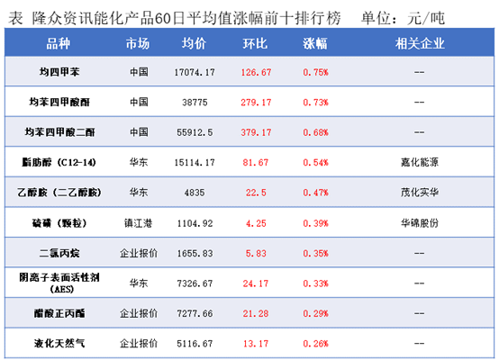 隆众能化早读：美国就业数据弱于预期叠加亚洲需求前景偏空  国际油价继续下跌