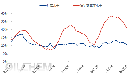 [沥青]：市场竞争加剧 “金九”成色不足