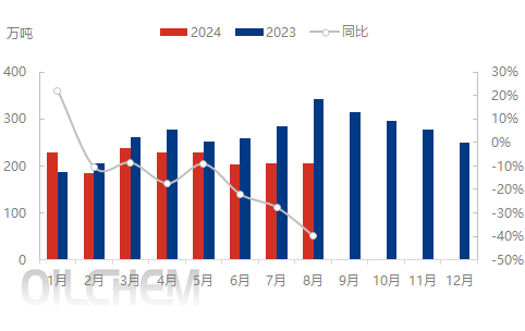 [沥青]：市场竞争加剧 “金九”成色不足