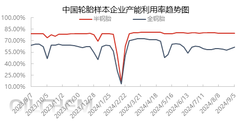 [隆众聚焦]：基本面偏空 丁基橡胶市场弱势运行