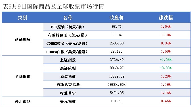 隆众能化早读：多个产油国将进行补偿性减产 国际油价上涨